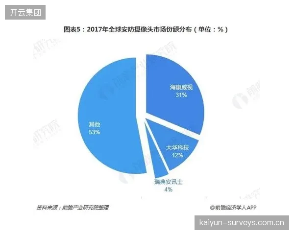 2026年，头部体育赛事的安防总预算中，超过30%将被用于智能化预警系统的采购与升级