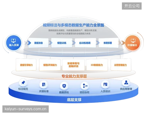 数据服务公司演进阶段打通多端接口 构建跨场景内容分发网络